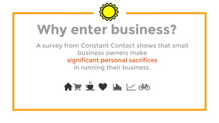 Why enter business?
A survey from Constant Contact shows that small
business owners make
significant personal sacrifices
in running their business.
 