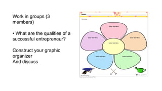 Work in groups (3
members)
• What are the qualities of a
successful entrepreneur?
Construct your graphic
organizer
And discuss
 