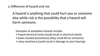 a.Difference of hazard and risk
A hazard is anything that could hurt you or someone
else while risk is the possibility that a hazard will
harm someone.
Examples of workplace hazards include:
• frayed electrical cords (could result in electrical shock)
• boxes stacked precariously (they could fall on someone)
• noisy machinery (could result in damage to your hearing)
 