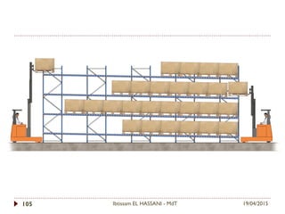 19/04/2015Ibtissam EL HASSANI - MdT105
 