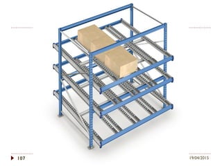 19/04/2015Ibtissam EL HASSANI - MdT107
 