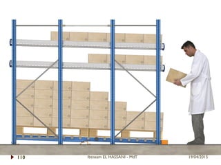 19/04/2015Ibtissam EL HASSANI - MdT110
 