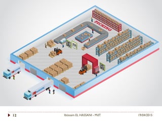 19/04/2015Ibtissam EL HASSANI - MdT12
 
