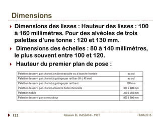 Dimensions
19/04/2015Ibtissam EL HASSANI - MdT122
}  Dimensions des lisses : Hauteur des lisses : 100
à 160 millimètres. Pour des alvéoles de trois
palettes d’une tonne : 120 et 130 mm.
}  Dimensions des échelles : 80 à 140 millimètres,
le plus souvent entre 100 et 120.
}  Hauteur du premier plan de pose :
 
