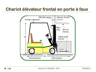 Chariot élévateur frontal en porte à faux
19/04/2015Ibtissam EL HASSANI - MdT128
 