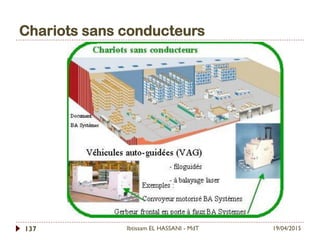 Chariots sans conducteurs
19/04/2015Ibtissam EL HASSANI - MdT137
 