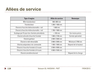 Allées de service
19/04/2015Ibtissam EL HASSANI - MdT139
 