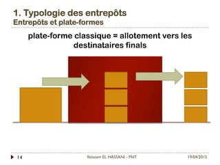 1. Typologie des entrepôts
Entrepôts et plate-formes
19/04/2015Ibtissam EL HASSANI - MdT14
plate-forme classique = allotement vers les
destinataires finals
 