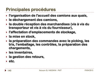 Principales procédures
19/04/2015Ibtissam EL HASSANI - MdT143
}  l'organisation de l'accueil des camions aux quais,
}  le déchargement des camions,
}  la double réception des marchandises (vis à vis du
transporteur et vis à vis du fournisseur),
}  l'affectation d'emplacements de stockage,
}  la mise en stock,
}  la préparation des commandes avec le picking, les
tris, l'emballage, les contrôles, la préparation des
chargements,
}  les inventaires,
}  la gestion des retours,
}  etc.
 
