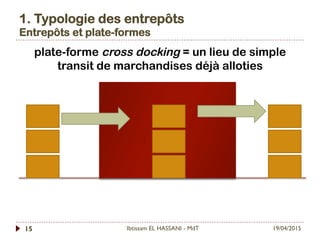 1. Typologie des entrepôts
Entrepôts et plate-formes
19/04/2015Ibtissam EL HASSANI - MdT15
plate-forme cross docking = un lieu de simple
transit de marchandises déjà alloties
 