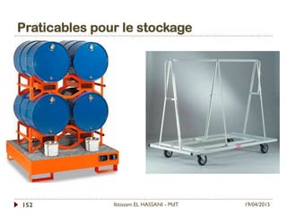 Praticables pour le stockage
19/04/2015Ibtissam EL HASSANI - MdT152
 