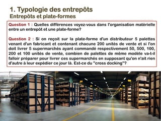 1. Typologie des entrepôts
Entrepôts et plate-formes
19/04/2015Ibtissam EL HASSANI - MdT19
Question 1 : Quelles différences voyez-vous dans l'organisation matérielle
entre un entrepôt et une plate-forme?
Question 2 : Si on reçoit sur la plate-forme d'un distributeur 5 palettes
venant d'un fabricant et contenant chacune 200 unités de vente et si l'on
doit livrer 5 supermarchés ayant commandé respectivement 50, 500, 100,
200 et 100 unités de vente, combien de palettes de même modèle va-t-il
falloir préparer pour livrer ces supermarchés en supposant qu'on n'ait rien
d'autre à leur expédier ce jour là. Est-ce du "cross docking"?
 