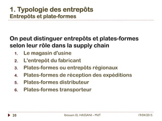 1. Typologie des entrepôts
Entrepôts et plate-formes
19/04/2015Ibtissam EL HASSANI - MdT20
On peut distinguer entrepôts et plates-formes
selon leur rôle dans la supply chain
1.  Le magasin d'usine
2.  L'entrepôt du fabricant
3.  Plates-formes ou entrepôts régionaux
4.  Plates-formes de réception des expéditions
5.  Plates-formes distributeur
6.  Plates-formes transporteur
 