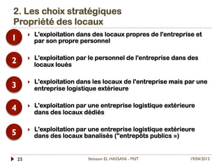 2. Les choix stratégiques
Propriété des locaux
19/04/2015Ibtissam EL HASSANI - MdT25
}  L'exploitation dans des locaux propres de l'entreprise et
par son propre personnel
}  L'exploitation par le personnel de l'entreprise dans des
locaux loués
}  L'exploitation dans les locaux de l'entreprise mais par une
entreprise logistique extérieure
}  L'exploitation par une entreprise logistique extérieure
dans des locaux dédiés
}  L'exploitation par une entreprise logistique extérieure
dans des locaux banalisés ("entrepôts publics »)
1
2
3
4
5
 