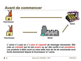 Avant de commencer
19/04/2015Ibtissam EL HASSANI - MdT3
Fournisseur
Stock
Usine
Fournisseur
L’usine n’a pas ou n’a plus la capacité de stockage nécessaire. Elle
crée un entrepôt qui lui est propre ou qu’elle confie à un prestataire.
Les produits à délai court ou sans taille mini de lot de commande sont
livrés directement depuis le fournisseur à l’usine.
 
