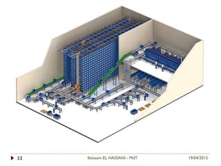 19/04/2015Ibtissam EL HASSANI - MdT32
 