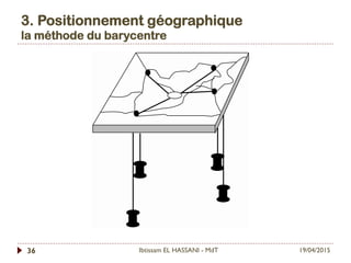 3. Positionnement géographique
la méthode du barycentre
19/04/2015Ibtissam EL HASSANI - MdT36
 