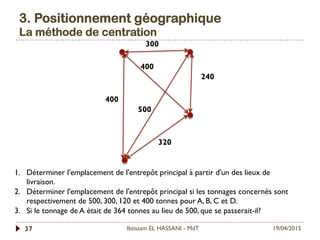 3. Positionnement géographique
La méthode de centration
19/04/2015Ibtissam EL HASSANI - MdT37
240
300
400
320
500
400
1.  Déterminer l'emplacement de l'entrepôt principal à partir d'un des lieux de
livraison.
2.  Déterminer l'emplacement de l'entrepôt principal si les tonnages concernés sont
respectivement de 500, 300, 120 et 400 tonnes pour A, B, C et D.
3.  Si le tonnage de A était de 364 tonnes au lieu de 500, que se passerait-il?
 