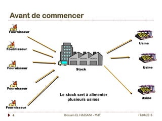 Avant de commencer
19/04/2015Ibtissam EL HASSANI - MdT4
Fournisseur
Fournisseur
Fournisseur
Fournisseur
Fournisseur
Stock
Usine
Usine
Usine
Le stock sert à alimenter
plusieurs usines
 