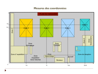 Zone 2 Zone 3 Zone 4
Zone 6
Zone d’expédition
Bureaux
Zone de réception
Zone1
Zone5
Zone
Quarantaine
Accueil
Zone
Emballage
Zone
Expédition
Gros Volumes
Zone
Assemblage
Zone
Contrôle
PLAN DU MAGASIN
4,4 10
0
15,8 20,45
8,2
9,5
Mesures des coordonnées
 