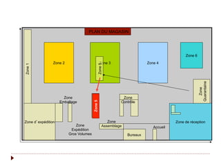 Zone 2 Zone 3 Zone 4
Zone 6
Zone d’expédition
Bureaux
Zone de réception
Zone1
Zone5
Zone
Quarantaine
Accueil
Zone
Emballage
Zone
Expédition
Gros Volumes
Zone
Assemblage
Zone
Contrôle
PLAN DU MAGASIN
Zone5
 