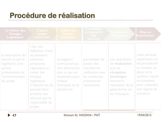 Procédure de réalisation
19/04/2015Ibtissam EL HASSANI - MdT47
Le Cahier des
Charges
Logistiques
L’avant
projet
sommaire
Cahier des
Charges
technique
Consultatio
ns passation
des
marchés
Réalisations
Réceptions
Mise en
Exploitation
la description du
besoin vu par le
logisticien ainsi
qu'une
présentation de
l'environnement
du projet
c'est une
définition d'une
ou plusieurs
solutions
proposées
répondant au
cahier des
charges
logistiques.
L'objectif est de
pouvoir faire
prendre une
décision par le
responsable du
projet.
un support
contractuel qui
doit déterminer
tout ce qui est
nécessaire pour
réaliser
l'entrepôt ou la
plateforme.
permettent de
passer des
marchés de
réalisation avec
les nombreux
prestataires
nécessaires.
Les opérations
de réalisation
puis de
réception
technique
verront la
réalisation de la
plate-forme ou
de l'entrepôt.
cette période
importante où
les procédures
se mettent en
place, et le
système monte
en puissance
pour atteindre
son régime de
croisière.
 