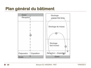 Plan général du bâtiment
19/04/2015Ibtissam EL HASSANI - MdT49
 