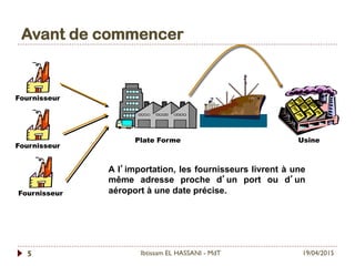 Avant de commencer
19/04/2015Ibtissam EL HASSANI - MdT5
Fournisseur
Fournisseur
Fournisseur
Plate Forme Usine
A l’importation, les fournisseurs livrent à une
même adresse proche d’un port ou d’un
aéroport à une date précise.
 