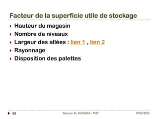 Facteur de la superficie utile de stockage
19/04/2015Ibtissam EL HASSANI - MdT50
}  Hauteur du magasin
}  Nombre de niveaux
}  Largeur des allées : lien 1 , lien 2
}  Rayonnage
}  Disposition des palettes
 