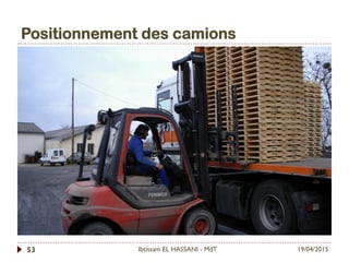 Positionnement des camions
19/04/2015Ibtissam EL HASSANI - MdT53
 