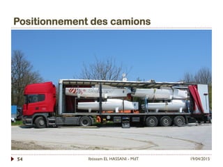 Positionnement des camions
19/04/2015Ibtissam EL HASSANI - MdT54
 