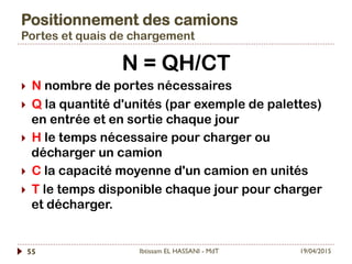 Positionnement des camions
Portes et quais de chargement
19/04/2015Ibtissam EL HASSANI - MdT55
N = QH/CT
}  N nombre de portes nécessaires
}  Q la quantité d'unités (par exemple de palettes)
en entrée et en sortie chaque jour
}  H le temps nécessaire pour charger ou
décharger un camion
}  C la capacité moyenne d'un camion en unités
}  T le temps disponible chaque jour pour charger
et décharger.
 