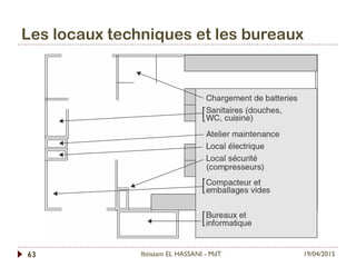 Les locaux techniques et les bureaux
19/04/2015Ibtissam EL HASSANI - MdT63
 