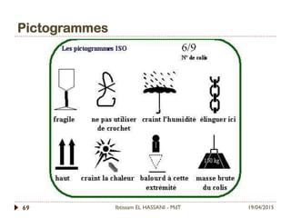 Pictogrammes
19/04/2015Ibtissam EL HASSANI - MdT69
 