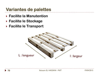 Variantes de palettes
19/04/2015Ibtissam EL HASSANI - MdT70
}  Facilite la Manutention
}  Facilite le Stockage
}  Facilite le Transport
L : longueur l : largeur
 