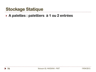 Stockage Statique
19/04/2015Ibtissam EL HASSANI - MdT78
}  A palettes : palettiers à 1 ou 2 entrées
 