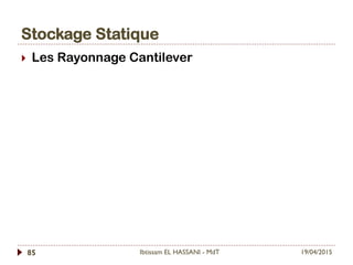 Stockage Statique
19/04/2015Ibtissam EL HASSANI - MdT85
}  Les Rayonnage Cantilever
 