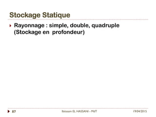 Stockage Statique
19/04/2015Ibtissam EL HASSANI - MdT87
}  Rayonnage : simple, double, quadruple
(Stockage en profondeur)
 