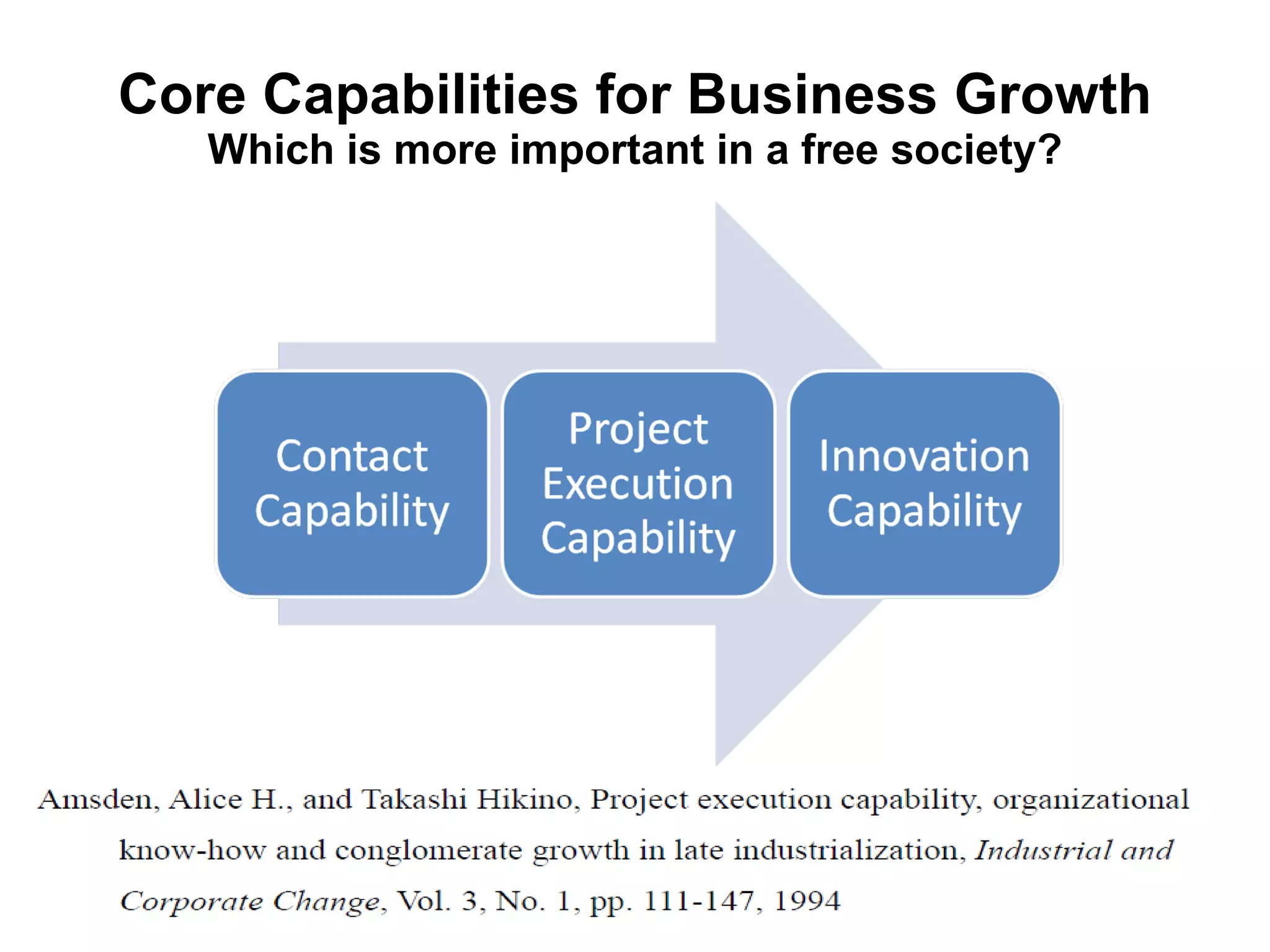 Core Capabilities for Business Growth Which is more important in a free society? 