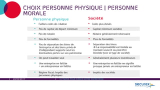 20/03/2017 3 ÉTAPES POUR CREER VOTRE ENTREPRISE
CHOIX PERSONNE PHYSIQUE | PERSONNE
MORALE
 