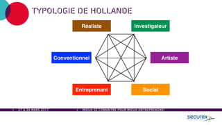 27 & 28 MARS 2017
TYPOLOGIE DE HOLLANDE
MIEUX SE CONNAÎTRE POUR MIEUX ENTREPRENDRE!
 