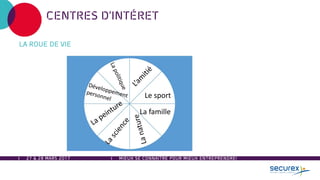 27 & 28 MARS 2017
CENTRES D’INTÉRET
LA ROUE DE VIE
Le sport
La famille
MIEUX SE CONNAÎTRE POUR MIEUX ENTREPRENDRE!
 