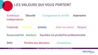 LES VALEURS QUI VOUS PORTENT
Esthétique Sécurité Changement et variété Autonomie
Indépendance
Créativité Ethique Amitiés Aider les autres Respect
Responsabilité Aventure Equilibre vie privée/Vie professionnelle
Défit Prendre des décisions Compétition
27 & 28 MARS 2017 MIEUX SE CONNAÎTRE POUR MIEUX ENTREPRENDRE!
 