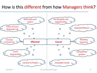How is this different from how Managers think?
Effectual Causal
Start with your
means
Focus on your
downside risk
Leverage
Contingencies
Form
Partnerships
Control Vs Predict
Pre-set goals and
opportunities
Expected Returns
Avoiding
Surprises
Competitive
analysis
Inevitable trends
4/24/2014 12(c) Sachidananda Benegal
 