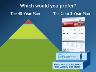 Which would you prefer? The  45-Year  Plan The  2- to 3-Year  Plan 