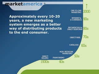 Approximately every 10-20 years, a new marketing system emerges as a better way of distributing products to the end consumer.  market america ® 