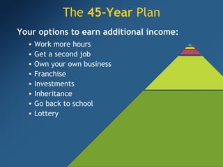 The  45-Year  Plan Your options to earn additional income: Work more hours Get a second job Own your own business Franchise  Investments  Inheritance Go back to school Lottery 