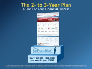 The  2- to 3-Year  Plan A Plan For Your  Financial  Success *The income levels mentioned in the following presentation are for illustration purposes only. They are not intended to represent the income of a typical Market America Independent Distributor, nor are they intended to represent that any given Independent Distributor will earn income in that amount. The success of any Market America Independent Distributor will depend upon the amount of hard work, talent, and dedication which he or she devotes to building his or her Market America Business 