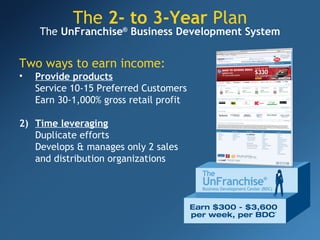 The  2- to 3-Year  Plan Two ways to earn income: Provide products Service 10-15 Preferred Customers Earn 30-1,000% gross retail profit 2)  Time leveraging Duplicate efforts Develops & manages only 2 sales  and distribution organizations The  UnFranchise ®  Business Development System 