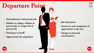 19

Departure Point

Cont.

• Dissatisfaction with present job
• Sideline in college, sideline to
present job, or outgrowt...
